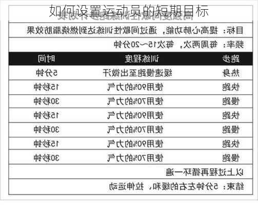 如何设置运动员的短期目标