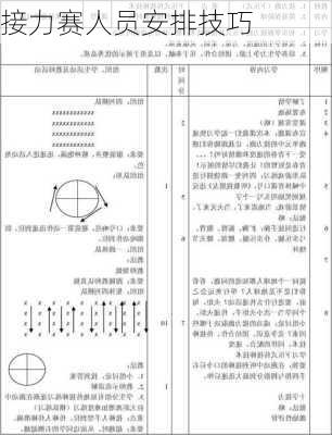 接力赛人员安排技巧