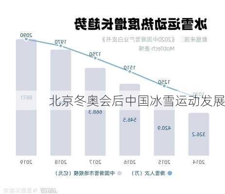 北京冬奥会后中国冰雪运动发展