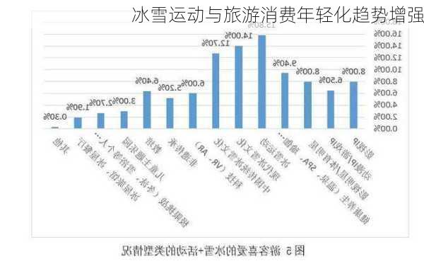 冰雪运动与旅游消费年轻化趋势增强