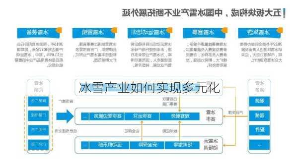 冰雪产业如何实现多元化