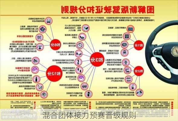 混合团体接力预赛晋级规则