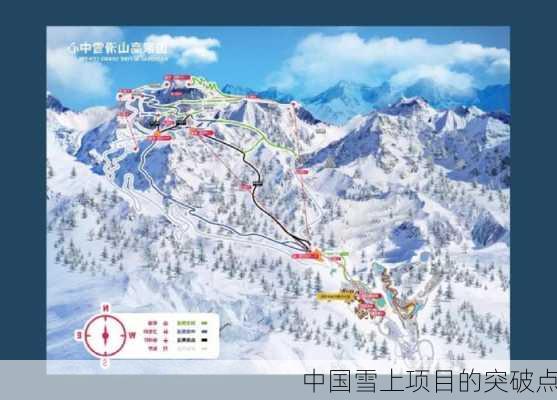 中国雪上项目的突破点