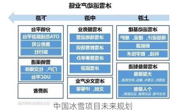 中国冰雪项目未来规划