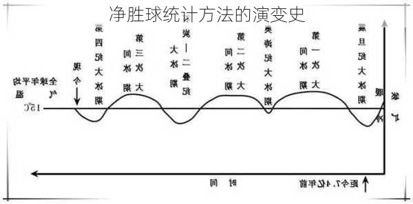 净胜球统计方法的演变史