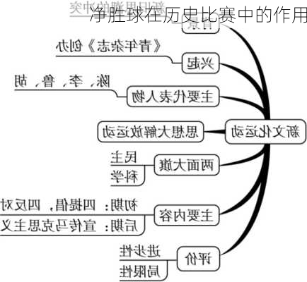 净胜球在历史比赛中的作用