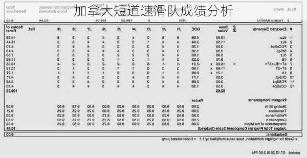 加拿大短道速滑队成绩分析