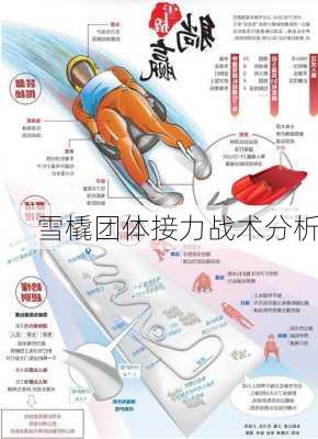 雪橇团体接力战术分析