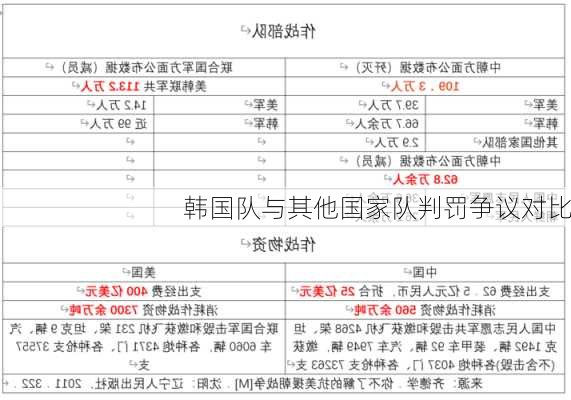 韩国队与其他国家队判罚争议对比