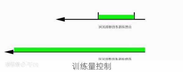 训练量控制