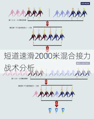 短道速滑2000米混合接力战术分析