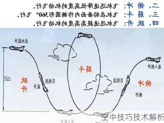 空中技巧技术解析