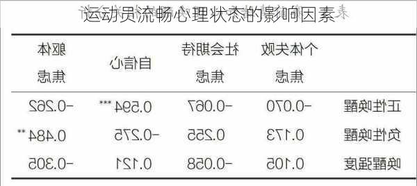 运动员流畅心理状态的影响因素