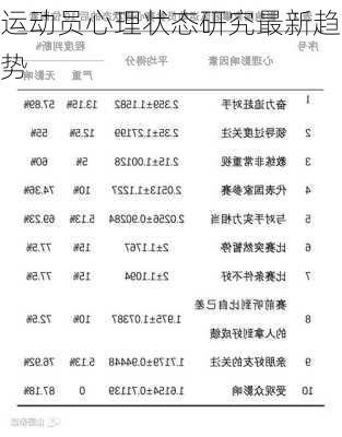 运动员心理状态研究最新趋势