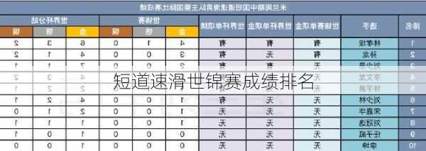 短道速滑世锦赛成绩排名