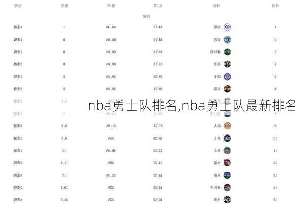 nba勇士队排名,nba勇士队最新排名