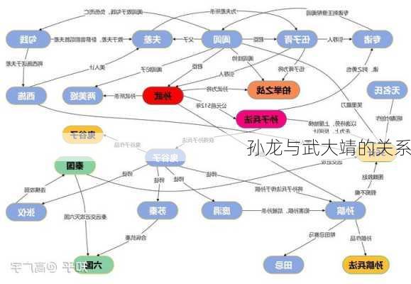 孙龙与武大靖的关系