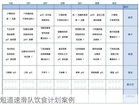 短道速滑队饮食计划案例