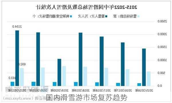 国内滑雪游市场复苏趋势