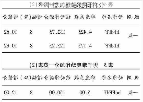 空中技巧比赛如何打分