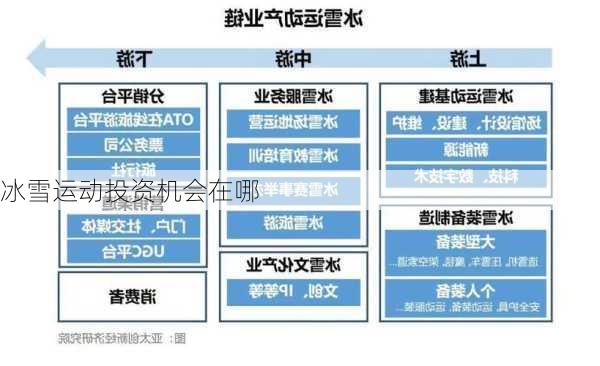 冰雪运动投资机会在哪