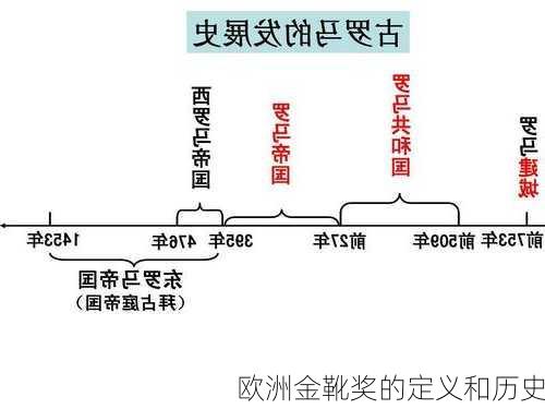 欧洲金靴奖的定义和历史