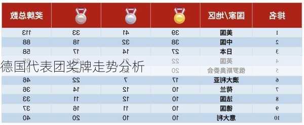 德国代表团奖牌走势分析