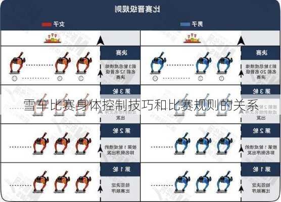 雪车比赛身体控制技巧和比赛规则的关系