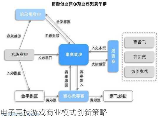 电子竞技游戏商业模式创新策略