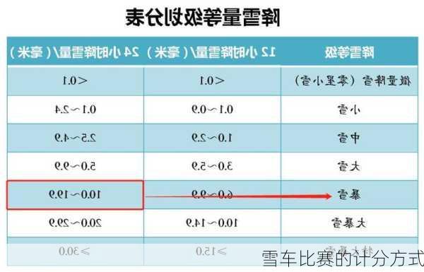 雪车比赛的计分方式