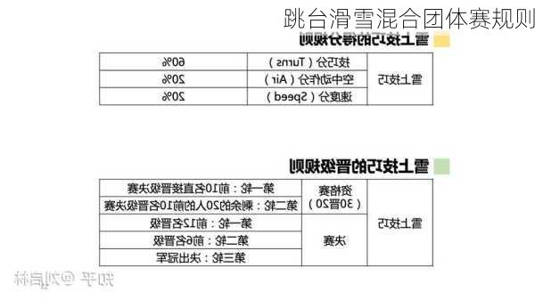 跳台滑雪混合团体赛规则