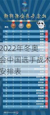 2022年冬奥会中国选手战术安排表