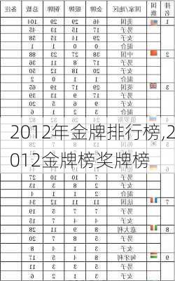 2012年金牌排行榜,2012金牌榜奖牌榜