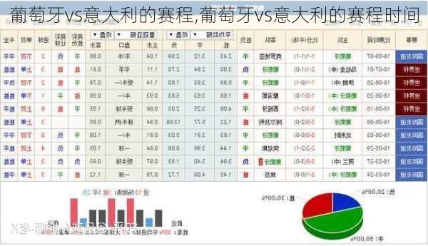 葡萄牙vs意大利的赛程,葡萄牙vs意大利的赛程时间