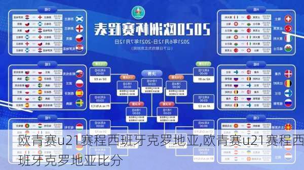 欧青赛u21赛程西班牙克罗地亚,欧青赛u21赛程西班牙克罗地亚比分