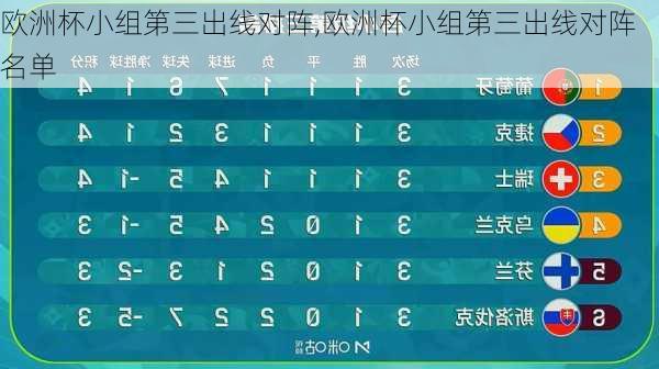 欧洲杯小组第三出线对阵,欧洲杯小组第三出线对阵名单