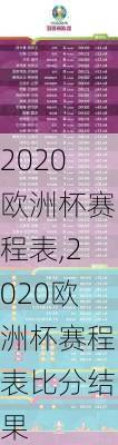 2020欧洲杯赛程表,2020欧洲杯赛程表比分结果