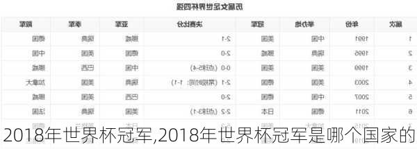 2018年世界杯冠军,2018年世界杯冠军是哪个国家的