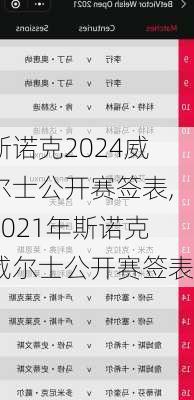 斯诺克2024威尔士公开赛签表,2021年斯诺克威尔士公开赛签表