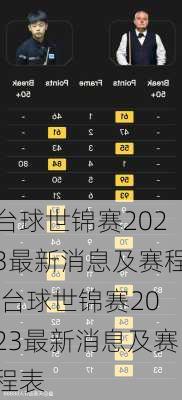 台球世锦赛2023最新消息及赛程,台球世锦赛2023最新消息及赛程表