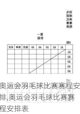 奥运会羽毛球比赛赛程安排,奥运会羽毛球比赛赛程安排表