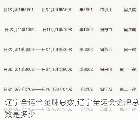 辽宁全运会金牌总数,辽宁全运会金牌总数是多少