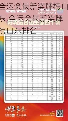 全运会最新奖牌榜山东,全运会最新奖牌榜山东排名