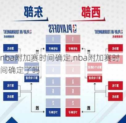 nba附加赛时间确定,nba附加赛时间确定了吗