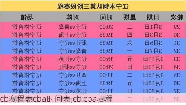 cb赛程表cba时间表,cb cba赛程