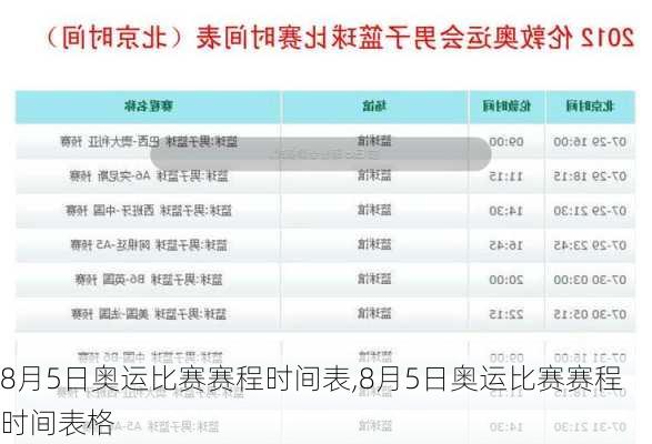 8月5日奥运比赛赛程时间表,8月5日奥运比赛赛程时间表格