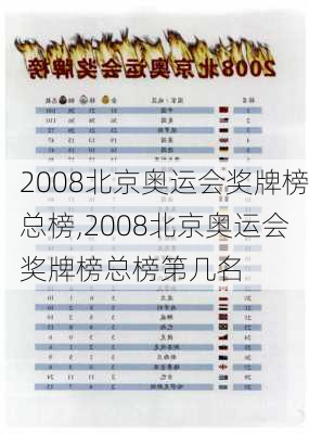 2008北京奥运会奖牌榜总榜,2008北京奥运会奖牌榜总榜第几名