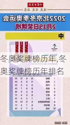 冬奥奖牌榜历年,冬奥奖牌榜历年排名