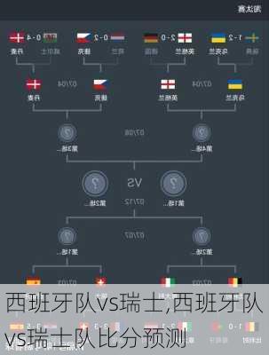 西班牙队vs瑞士,西班牙队vs瑞士队比分预测