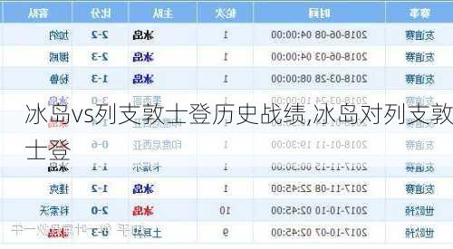 冰岛vs列支敦士登历史战绩,冰岛对列支敦士登